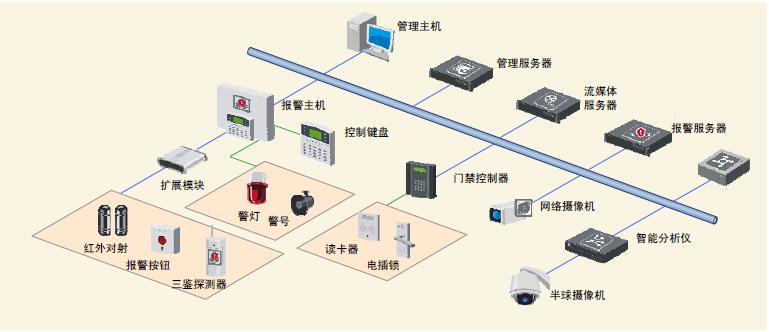 智能網(wǎng)絡(luò)報警系統(tǒng)應用方案.jpg